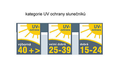 UV ochrana a slunečníky - kategorie UV ochrany slunečníků