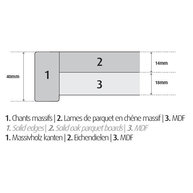 1 - masivní hrana, 2 - masivní deska spárovka, 3 - podkladová deska MDF