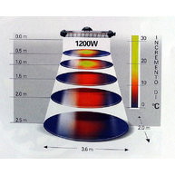 Diagram infra záření pro 1200W