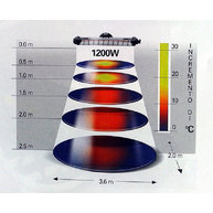 diagram infrazáření pro 1200W