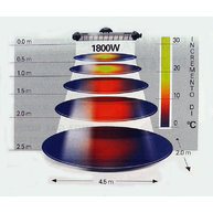 diagram infrazáření pro 1800W