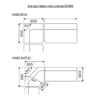 možnosti řešení rohů u sestavy DIVAN