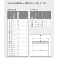 tolerance prohnutí stolových desek Topalit