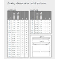 tolerance prohnutí stolových desek Topalit