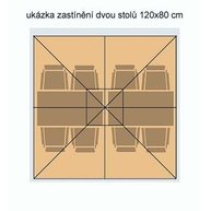 ukázka zastínění dvou jídelních stolů slunečníkem